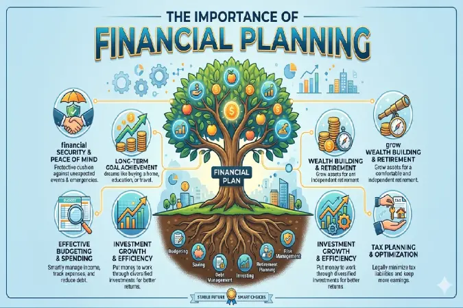 Finance Planning