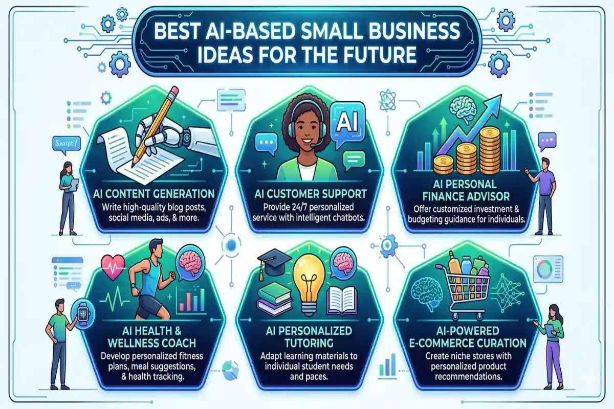 Best AI-Based Small Business Ideas for the Future Best AI-Based Small Business Ideas for the Future