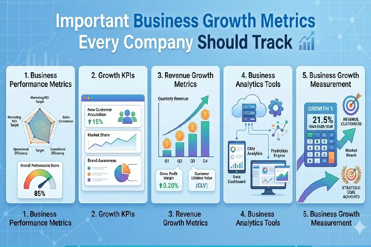 Important Business Growth Metrics Every Company Should Track