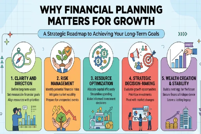  Why Financial Planning Matters for Growth