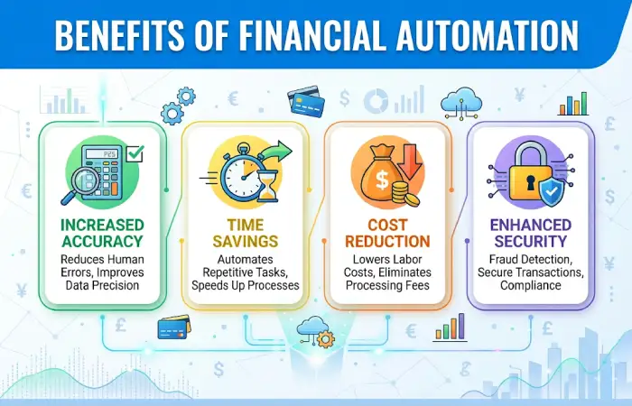 benefits of financial automation
