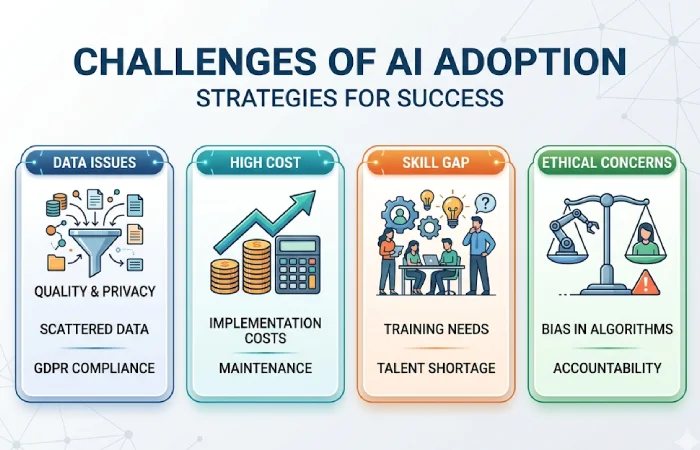 challenges of ai adoption