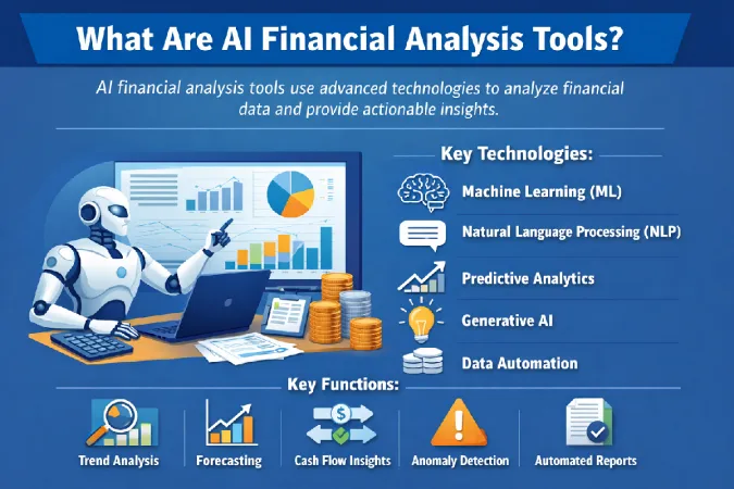 what are ai finance