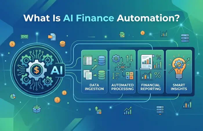 what is ai finance automation