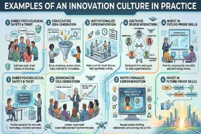 innovation culture examples