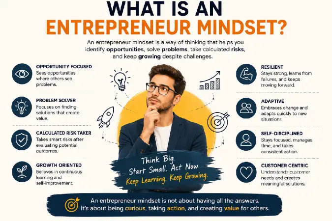 what is entrepreneur mindset