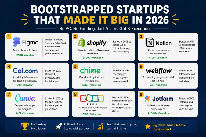 9 Bootstrapped Startups That Made It Big in 2026 9 Bootstrapped Startups That Made It Big in 2026