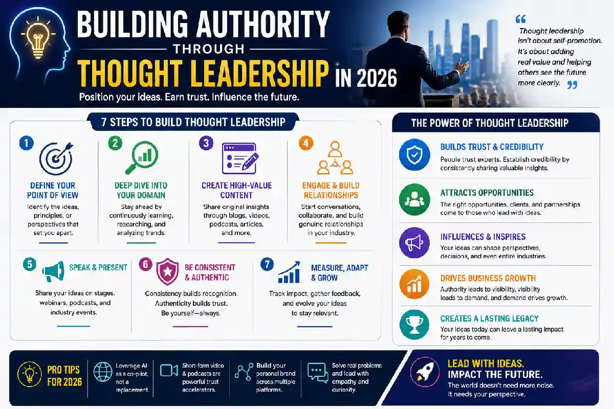 Building Authority Through Thought Leadership in 2026 Building Authority Through Thought Leadership in 2026