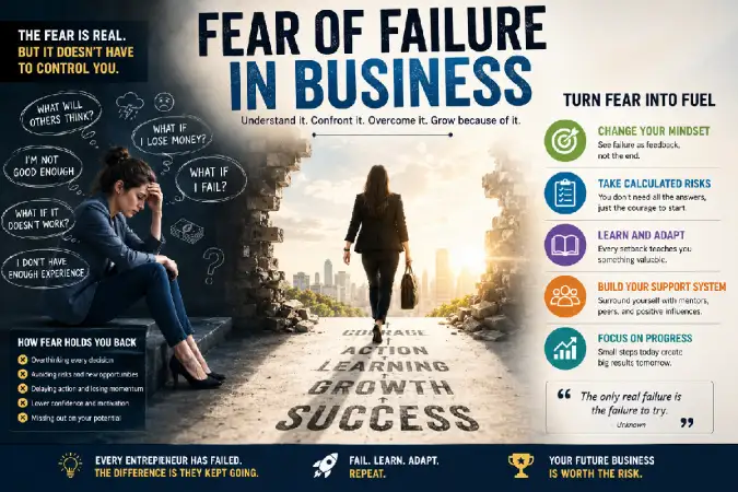 fear of failure in business