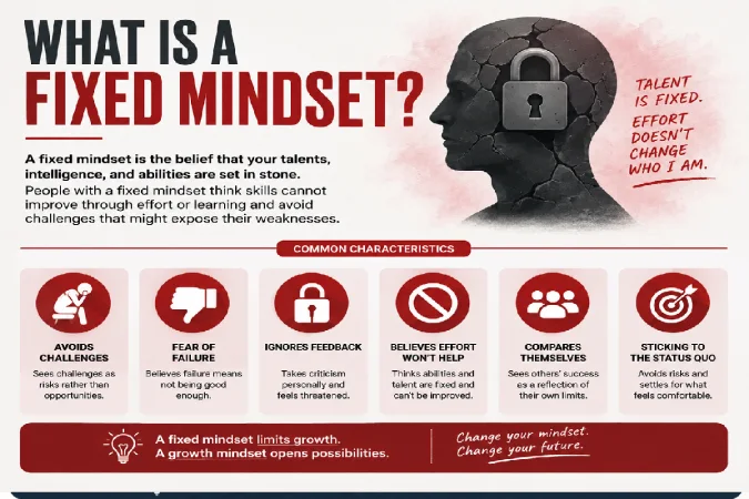 fixed mindset