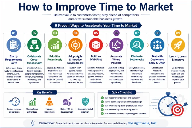 how o improve time to markett