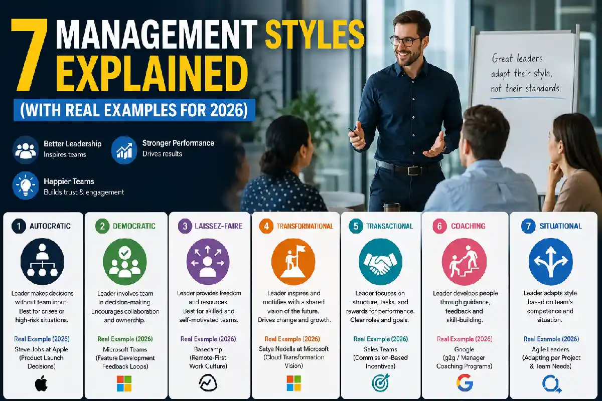 7 Management Styles Explained (With Real Examples for 2026)