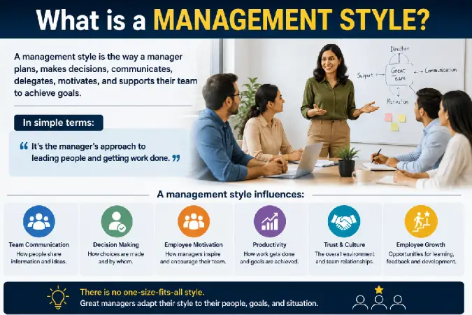 what is management