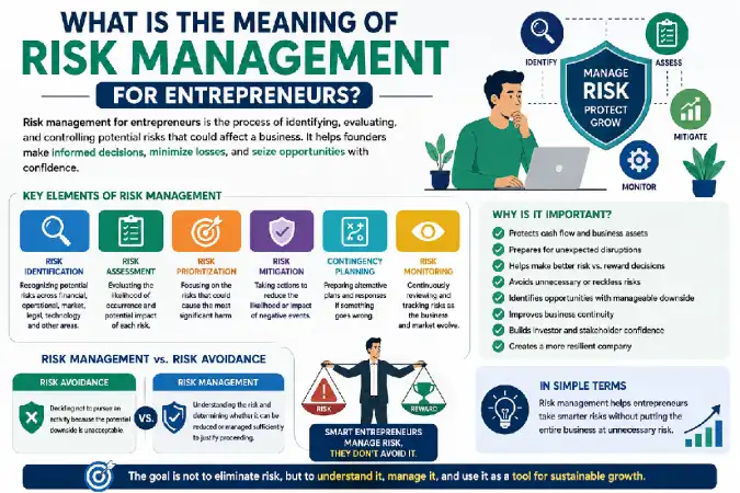 what is the risk management