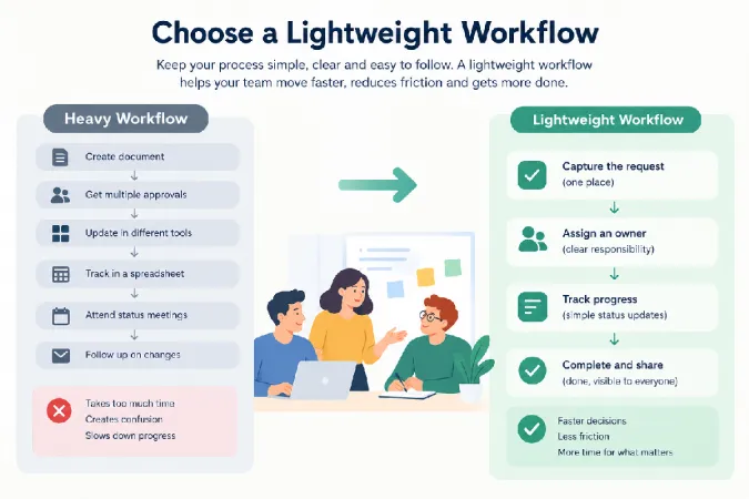 Choose a Lightweight Workflow