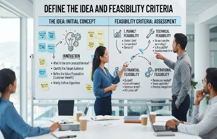 Define the Idea and Feasibility Criteria
