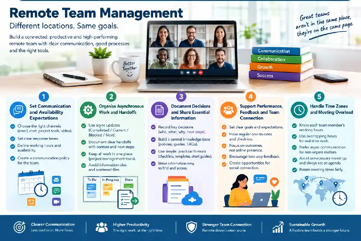 How to Manage a Remote Startup Team How to Manage a Remote Startup Team