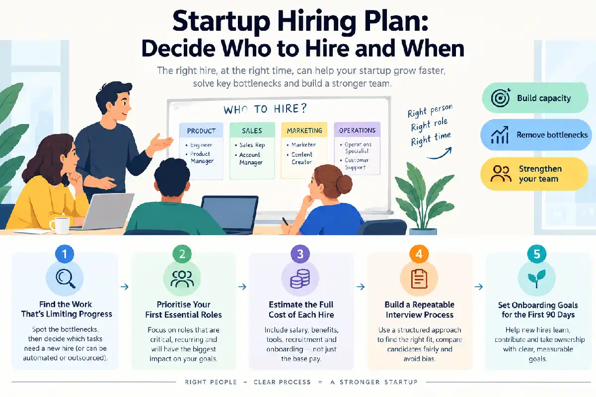 Startup Hiring Plan: Decide Who to Hire and When Startup Hiring Plan: Decide Who to Hire and When