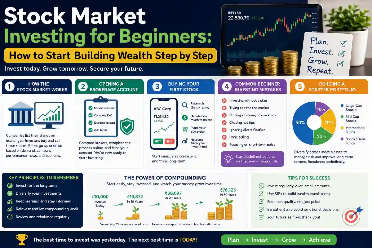 Stock Market Investing for Beginners: How to Start Building Wealth Step by Step Stock Market Investing for Beginners: How to Start Building Wealth Step by Step