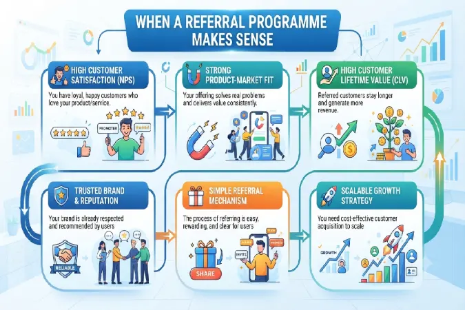 When a Referral Programme Makes Sense