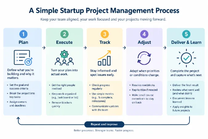 a simple startup project