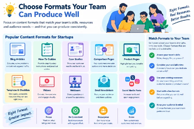 choose format