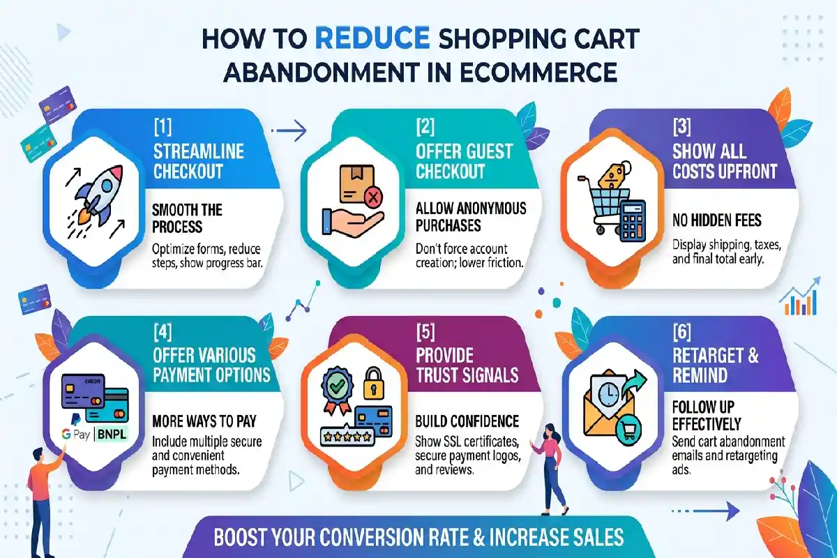 How to Reduce Shopping Cart Abandonment in Ecommerce How to Reduce Shopping Cart Abandonment in Ecommerce