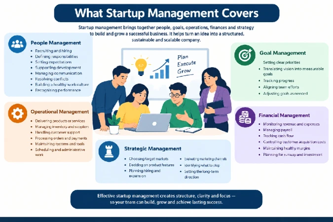 what is startup Management